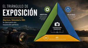 Lee más sobre el artículo El Triángulo de Exposición – Composición fotográfica